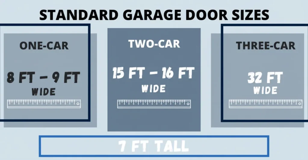 Average garage door height